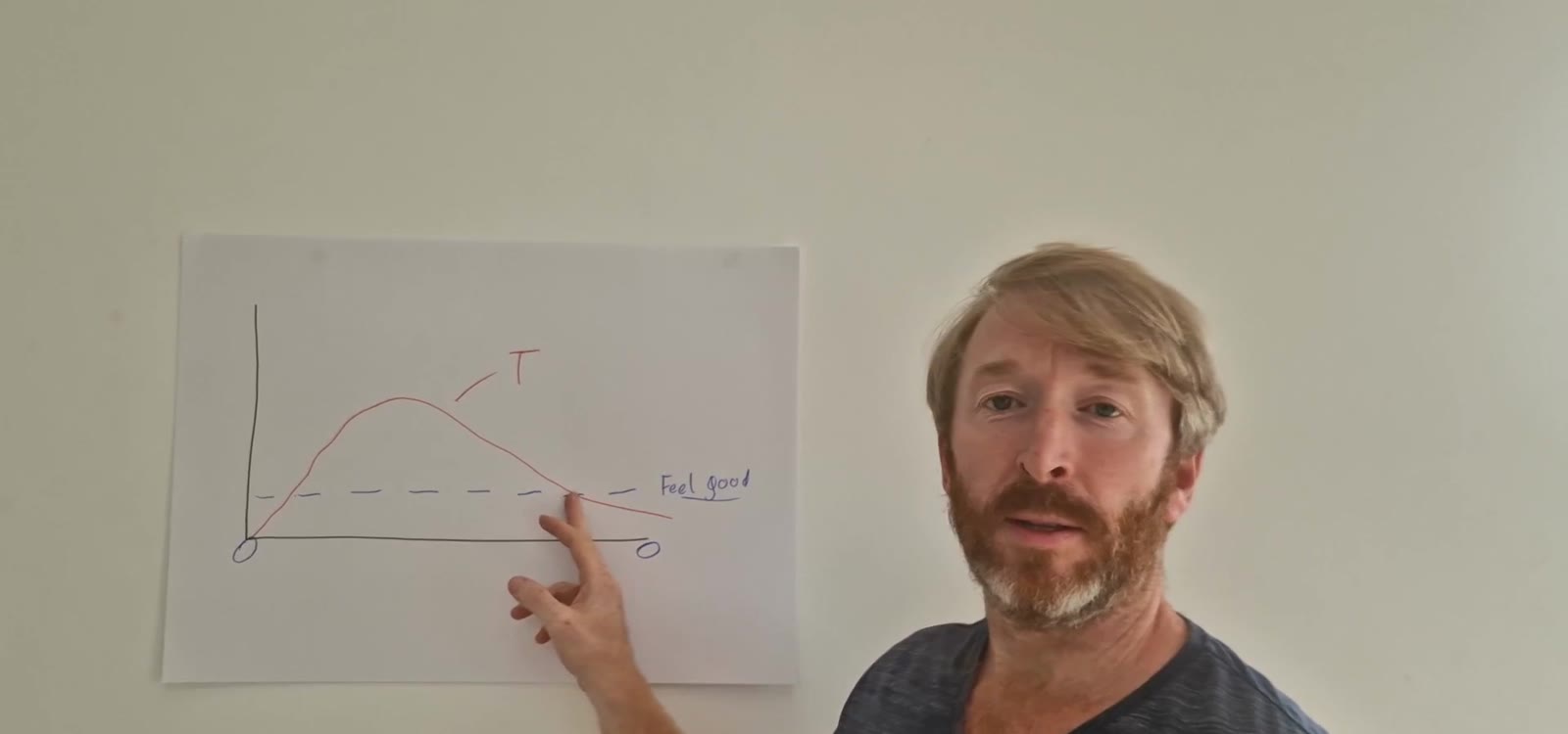 Kieran Dowling teaching at a whiteboard, pointing to a hand-drawn graph